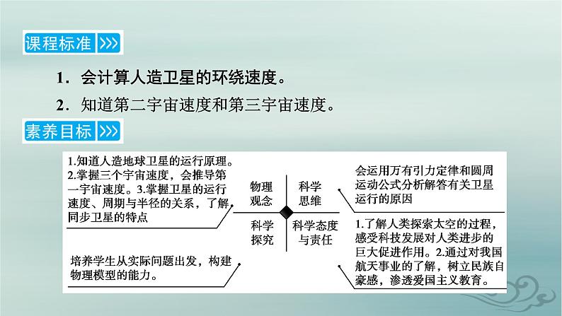 新教材适用2023_2024学年高中物理第7章万有引力与宇宙航行4宇宙航行课件新人教版必修第二册第5页