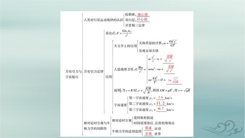 新教材适用2023_2024学年高中物理第7章万有引力与宇宙航行章末小结课件新人教版必修第二册05