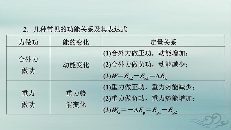 新教材适用2023_2024学年高中物理第8章机械能守恒定律核心素养微课5课件新人教版必修第二册第4页