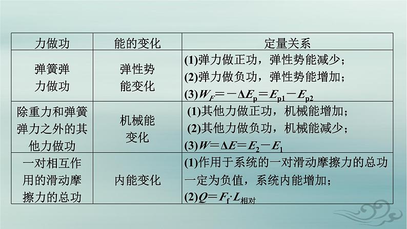 新教材适用2023_2024学年高中物理第8章机械能守恒定律核心素养微课5课件新人教版必修第二册第5页