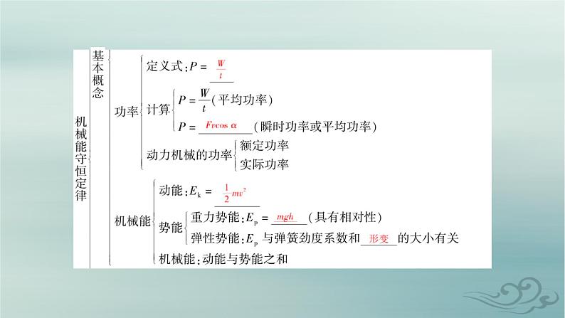 新教材适用2023_2024学年高中物理第8章机械能守恒定律章末小结课件新人教版必修第二册06