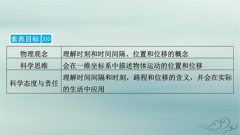 新教材适用2023_2024学年高中物理第1章运动的描述2时间位移第1课时时间位移课件新人教版必修第一册06