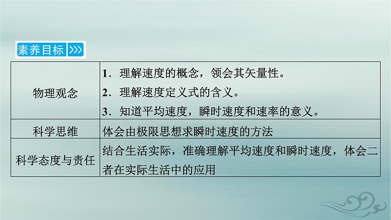 新教材适用2023_2024学年高中物理第1章运动的描述3位置变化快慢的描述__速度第1课时速度课件新人教版必修第一册第6页