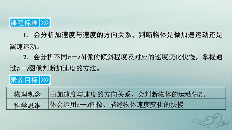 新教材适用2023_2024学年高中物理第1章运动的描述4速度变化快慢的描述__加速度第2课时物体运动的判断从v－t图像看加速度课件新人教版必修第一册05