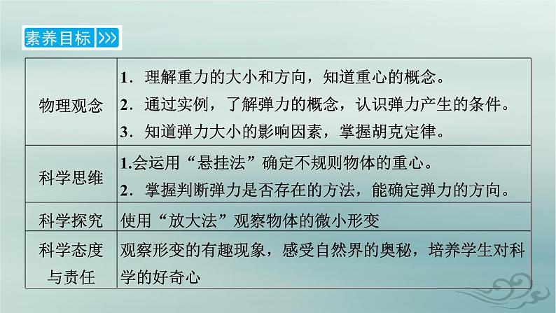 新教材适用2023_2024学年高中物理第3章相互作用__力1重力与弹力课件新人教版必修第一册第8页