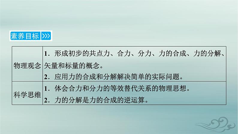 新教材适用2023_2024学年高中物理第3章相互作用__力4力的合成和分解第1课时合力和分力力的合成和分解课件新人教版必修第一册06