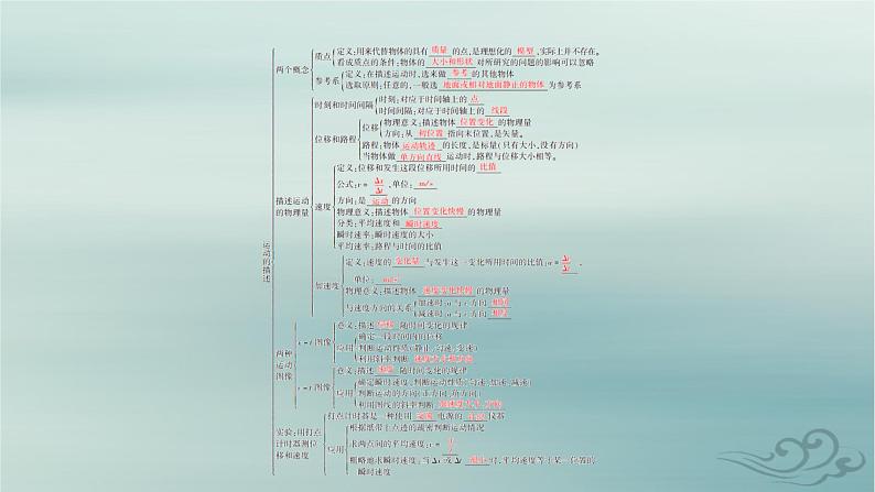 新教材适用2023_2024学年高中物理第1章运动的描述章末小结课件新人教版必修第一册第5页