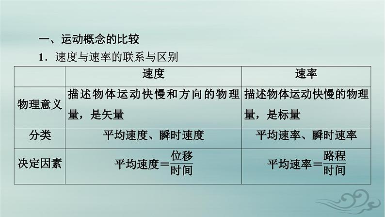 新教材适用2023_2024学年高中物理第1章运动的描述章末小结课件新人教版必修第一册第7页