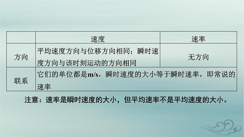 新教材适用2023_2024学年高中物理第1章运动的描述章末小结课件新人教版必修第一册第8页