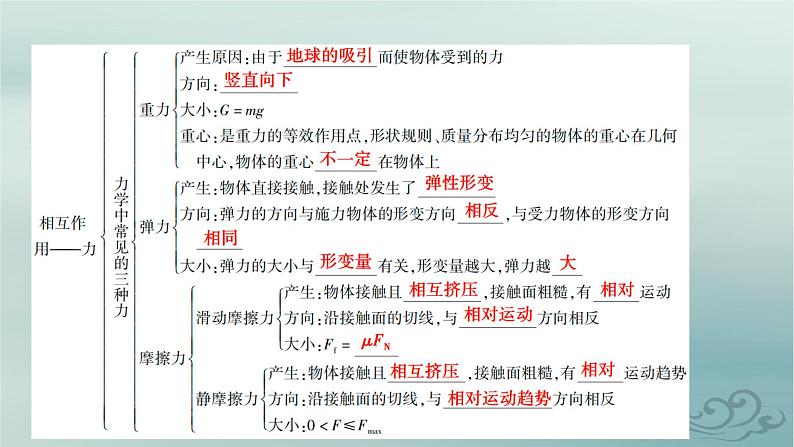 新教材适用2023_2024学年高中物理第3章相互作用__力章末小结课件新人教版必修第一册第5页