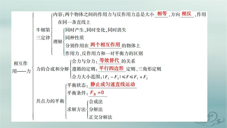 新教材适用2023_2024学年高中物理第3章相互作用__力章末小结课件新人教版必修第一册第6页