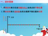 波的图象  高中物理教科版选修第一册 课件