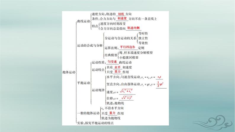 新教材适用2023_2024学年高中物理第5章抛体运动章末小结课件新人教版必修第二册第5页