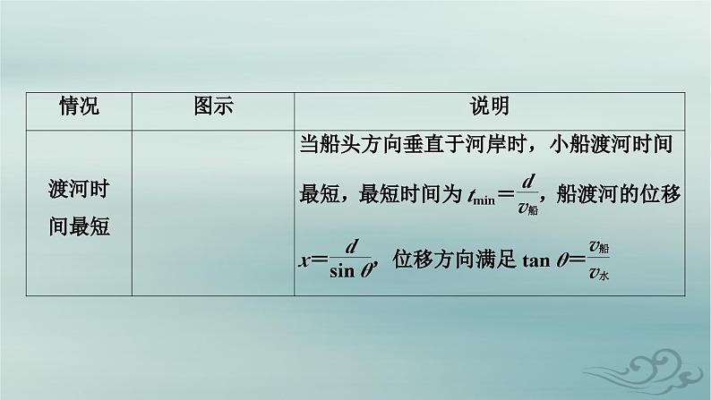 新教材适用2023_2024学年高中物理第5章抛体运动核心素养微课1课件新人教版必修第二册第4页