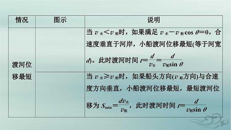 新教材适用2023_2024学年高中物理第5章抛体运动核心素养微课1课件新人教版必修第二册第5页