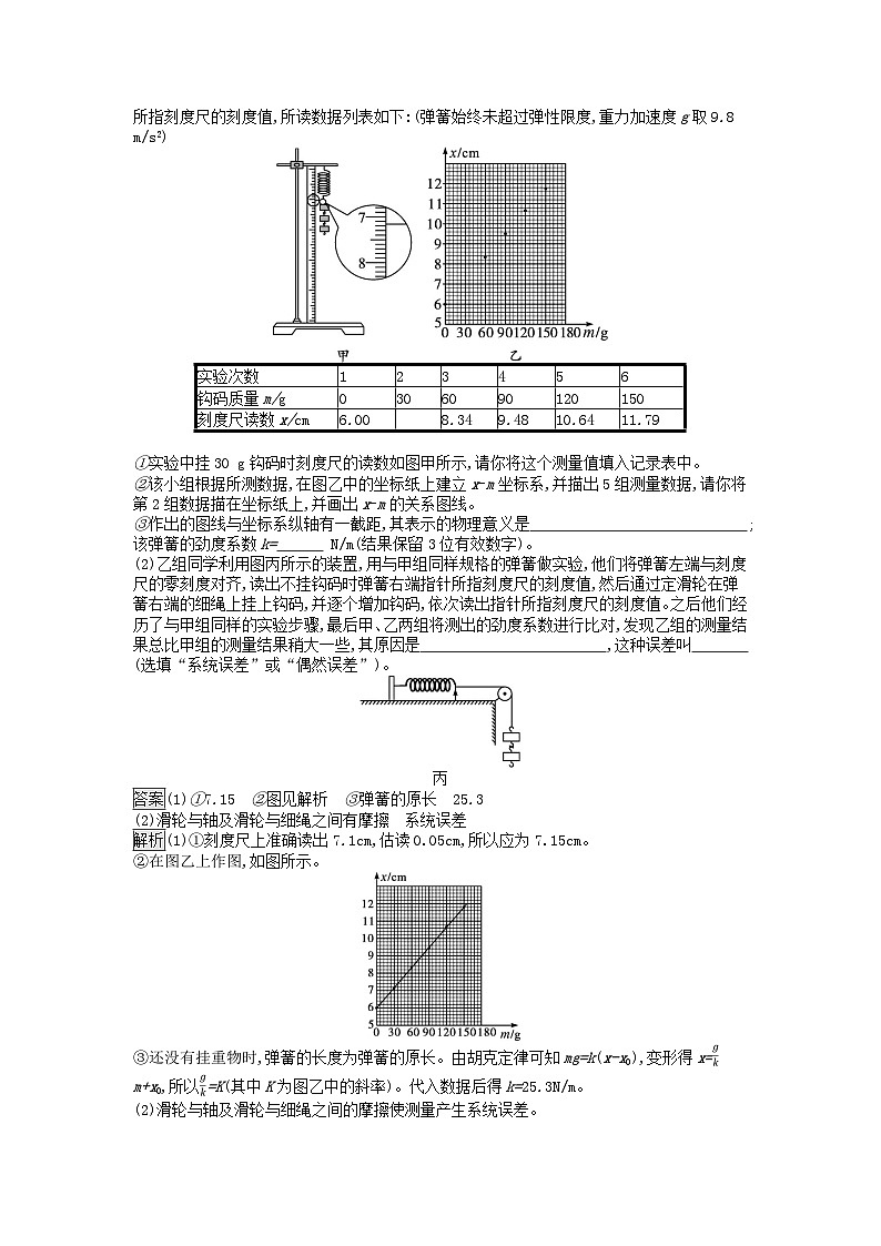 广西专版2023_2024学年新教材高中物理第3章相互作用__力1重力与弹力课时2实验探究弹簧弹力与形变量的关系课后训练新人教版必修第一册02