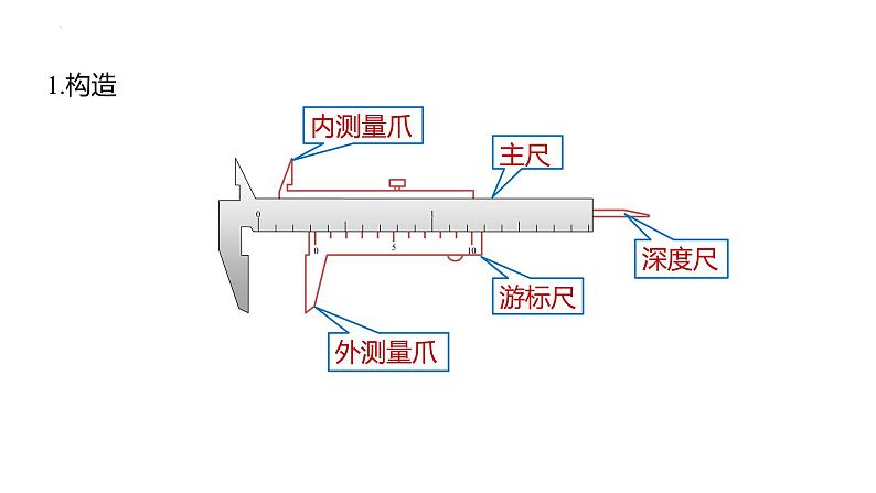 3.5+科学测量：长度的测量及测量工具的选用+课件+-2023-2024学年高一下学期物理鲁科版（2019）必修第三册第3页