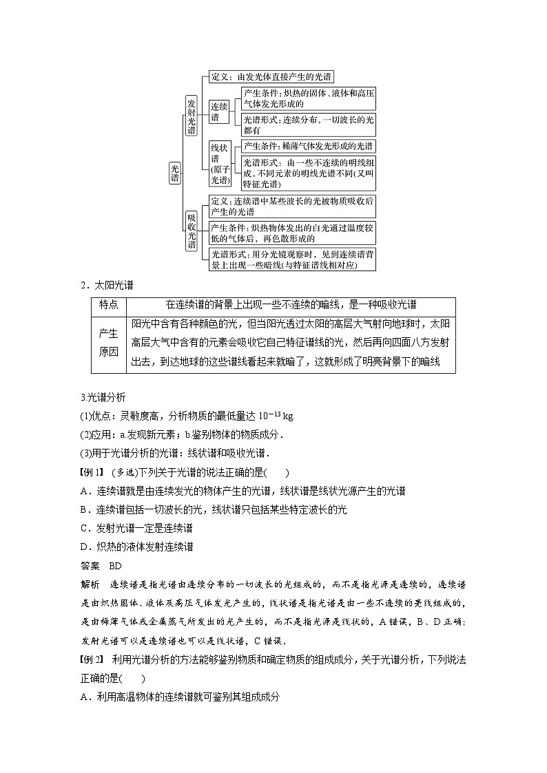 人教版高中物理新教材同步讲义选修第三册 第4章　4　第1课时　氢原子光谱和玻尔的原子模型（含解析）第3页