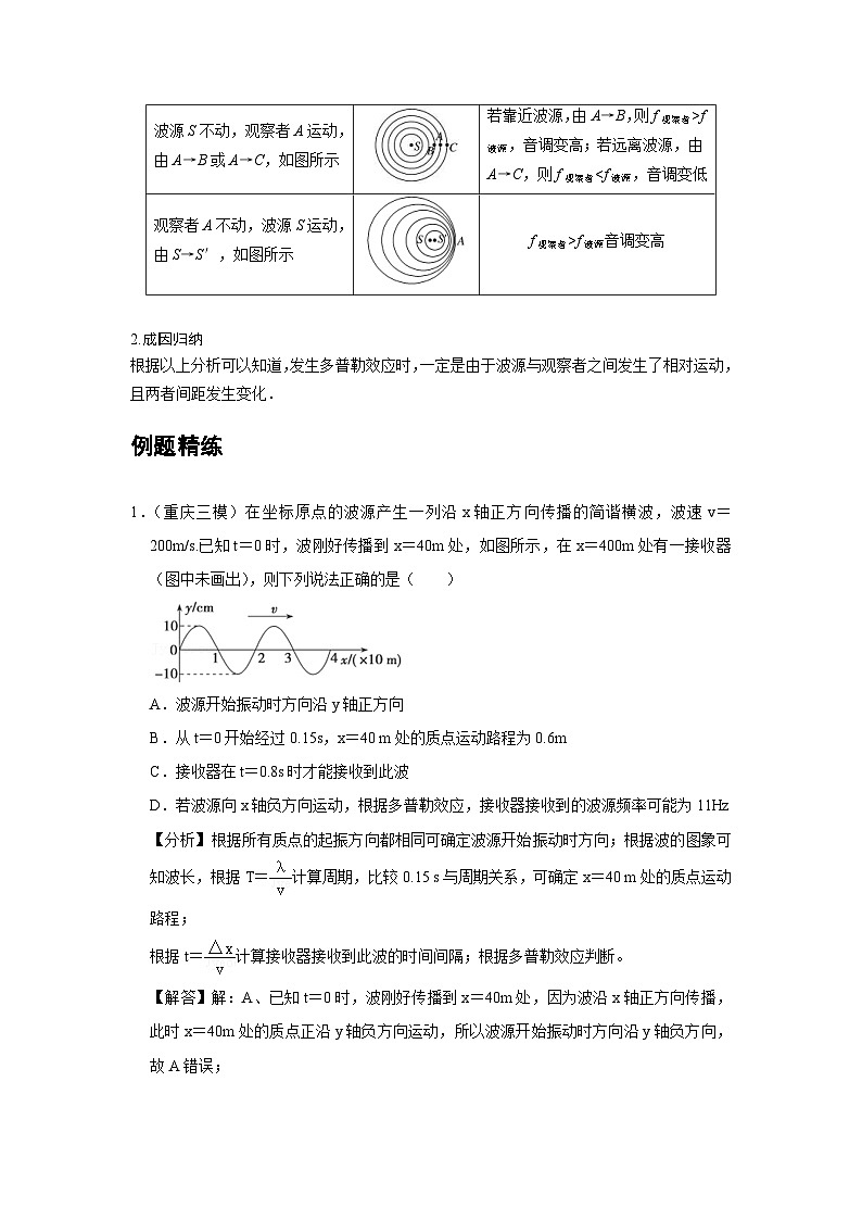 新教材高中物理选修第一册分层提升讲义16 B多普勒效应 中档版（含解析）02