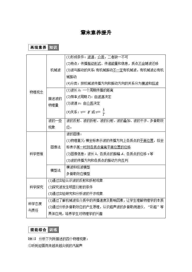 人教版高中物理新教材同步讲义 选择性必修第一册 第3章 章末素养提升（含解析）01