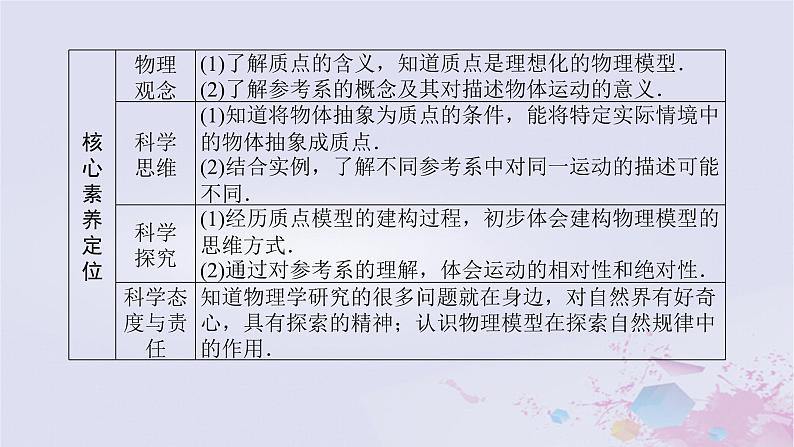 2024版新教材高中物理第一章运动的描述1.1质点参考系课件新人教版必修第一册第3页