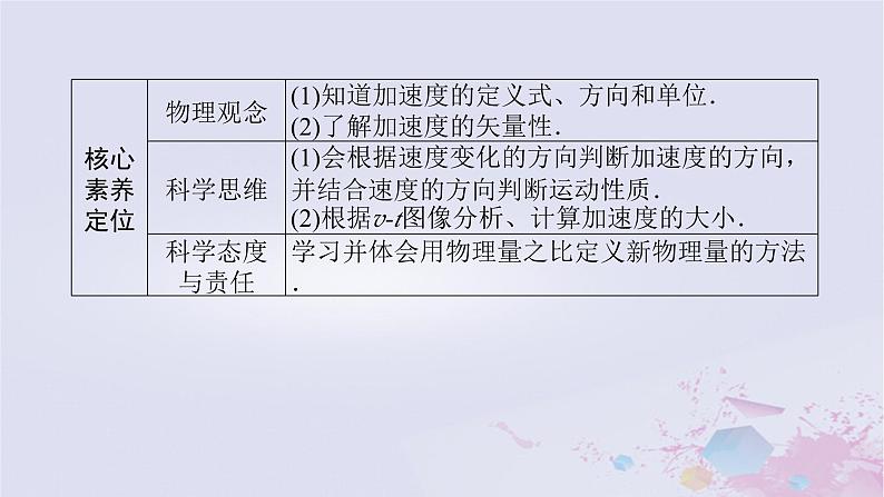 2024版新教材高中物理第一章运动的描述1.4速度变化快慢的描述__加速度课件新人教版必修第一册第3页