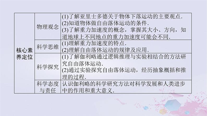 2024版新教材高中物理第二章匀变速直线运动的研究2.4自由落体运动课件新人教版必修第一册第3页