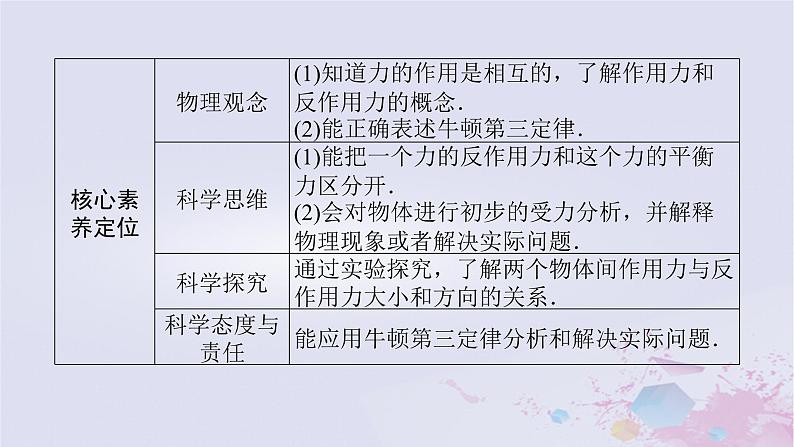 2024版新教材高中物理第三章相互作用__力3.3牛顿第三定律课件新人教版必修第一册第3页