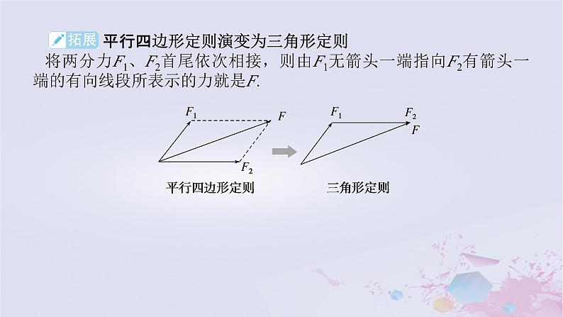 2024版新教材高中物理第三章相互作用__力3.4力的合成和分解3.4.2力的合成和分解课件新人教版必修第一册第8页