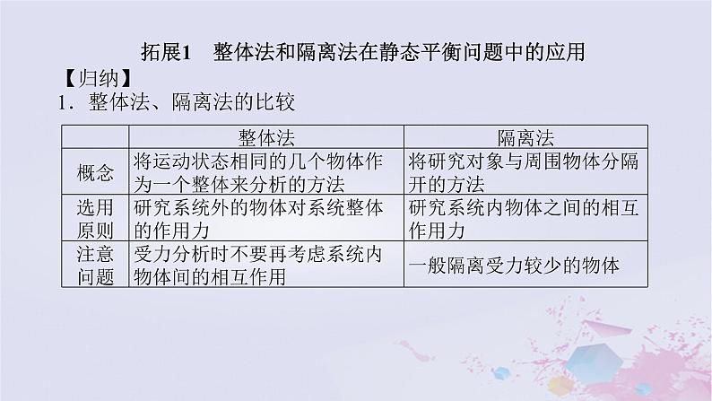 2024版新教材高中物理第三章相互作用__力拓展课六动态平衡及平衡中的临界极值问题课件新人教版必修第一册03