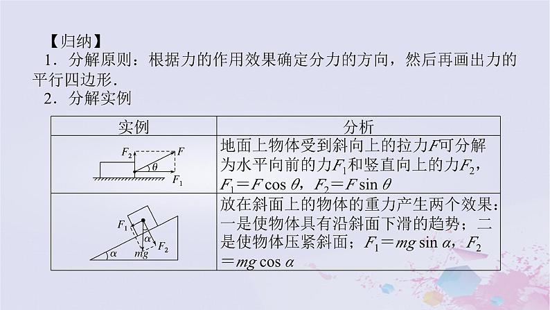 2024版新教材高中物理第三章相互作用__力拓展课四力的效果分解法和力的正交分解法课件新人教版必修第一册04