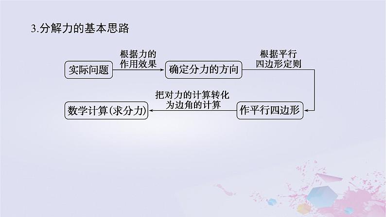 2024版新教材高中物理第三章相互作用__力拓展课四力的效果分解法和力的正交分解法课件新人教版必修第一册05