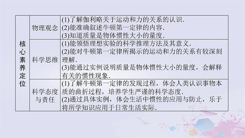 2024版新教材高中物理第四章运动和力的关系4.1牛顿第一定律课件新人教版必修第一册第3页