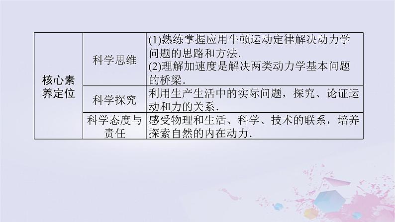 2024版新教材高中物理第四章运动和力的关系4.5牛顿运动定律的应用课件新人教版必修第一册03