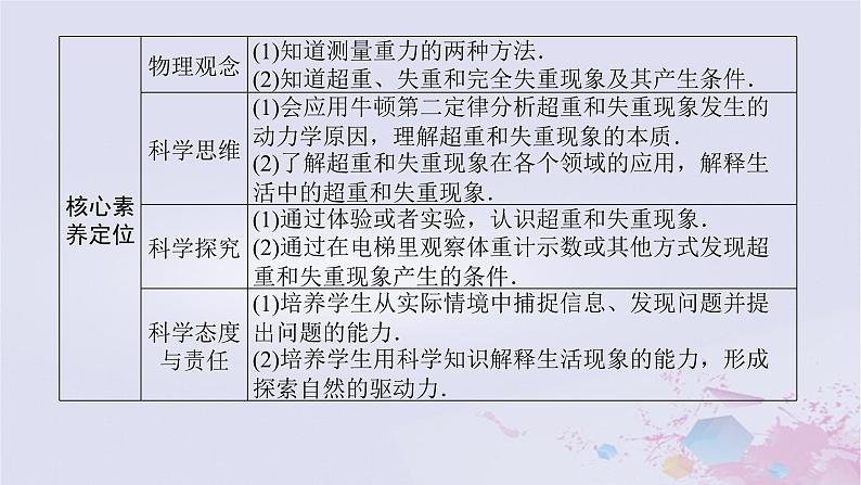 2024版新教材高中物理第四章运动和力的关系4.6超重和失重课件新人教版必修第一册03