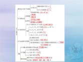 新教材適用2023_2024學(xué)年高中物理第1章分子動理論章末小結(jié)課件新人教版選擇性必修第三冊
