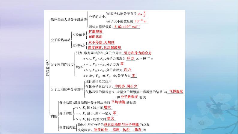 新教材适用2023_2024学年高中物理第1章分子动理论章末小结课件新人教版选择性必修第三册第5页