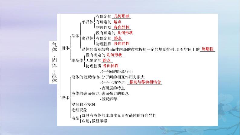 新教材适用2023_2024学年高中物理第2章气体固体和液体章末小结课件新人教版选择性必修第三册第6页