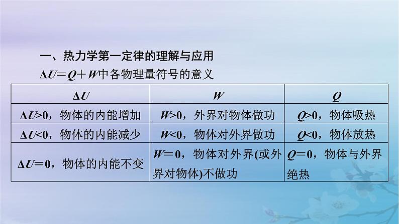 新教材适用2023_2024学年高中物理第3章热力学定律章末小结课件新人教版选择性必修第三册第7页