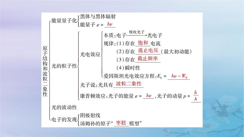 新教材适用2023_2024学年高中物理第4章原子结构和波粒二象性章末小结课件新人教版选择性必修第三册第5页