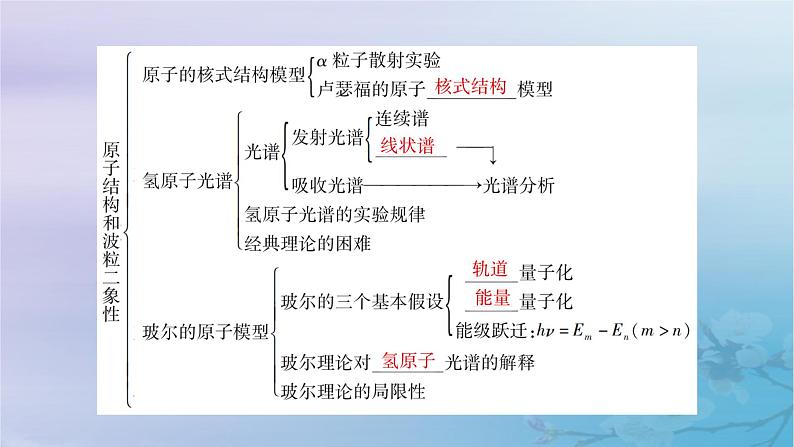 新教材适用2023_2024学年高中物理第4章原子结构和波粒二象性章末小结课件新人教版选择性必修第三册第6页