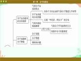 人教版（2019）物理選擇性必修第三冊 第一章 第1章章末總結(jié)課件