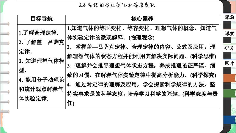 人教版（2019）物理选择性必修第三册 2.3 气体的等压变化和等容变化课件第2页