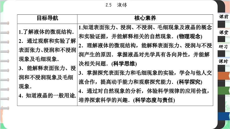人教版（2019）物理选择性必修第三册 2.5 液体课件02