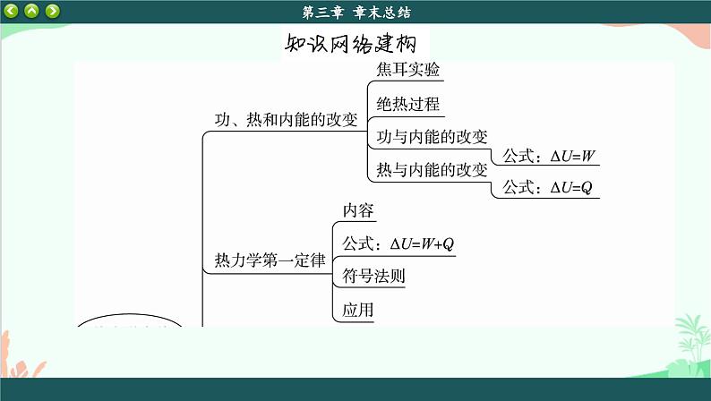 人教版（2019）物理选择性必修第三册 第三章章末总结课件02