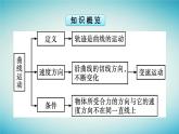 广西专版2023_2024学年新教材高中物理第5章抛体运动1曲线运动课件新人教版必修第二册