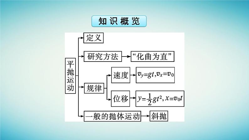 广西专版2023_2024学年新教材高中物理第5章抛体运动4抛体运动的规律课件新人教版必修第二册第5页