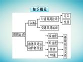 广西专版2023_2024学年新教材高中物理第6章圆周运动1圆周运动课件新人教版必修第二册