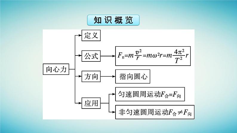 广西专版2023_2024学年新教材高中物理第6章圆周运动2向心力课件新人教版必修第二册第5页