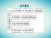 广西专版2023_2024学年新教材高中物理第6章圆周运动4生活中的圆周运动课件新人教版必修第二册